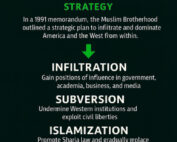 civilization jihad flow chart