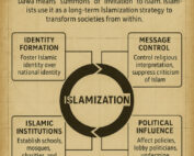 Dawa political weapon of Islam