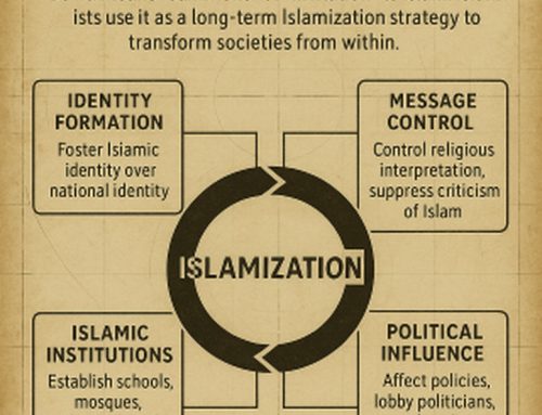 Dawa: The Muslim Brotherhood’s Quiet Weapon in America
